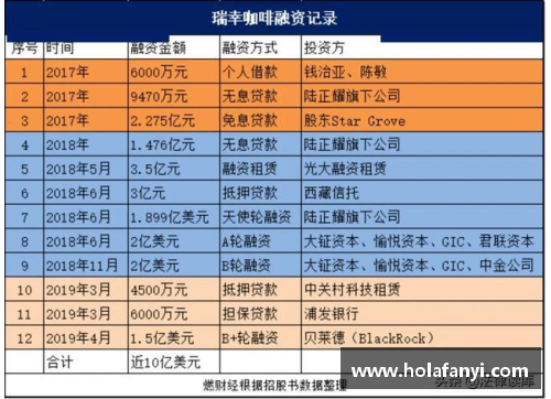 瑞幸咖啡第三季度月均交易客户数达5848万，创历史新高